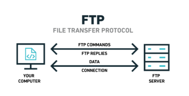 ftp-abhizaik