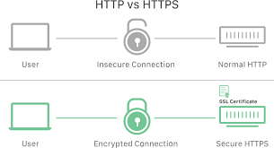 http-abhizaik