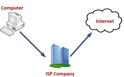 isp-abhizaik
