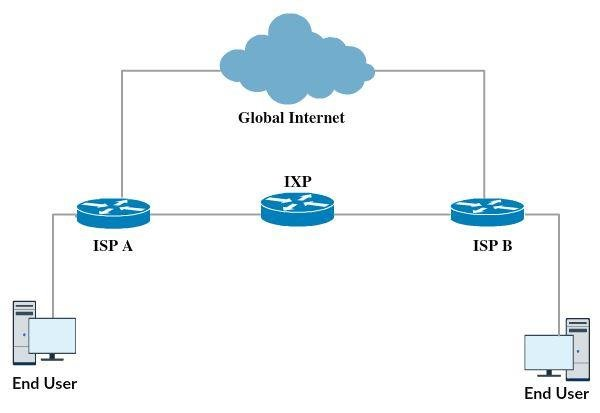 ixp-abhizaik