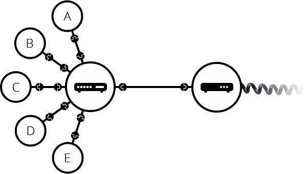 network-of-networks-abhizaik