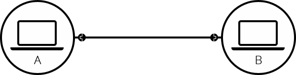 simple-network-abhizaik